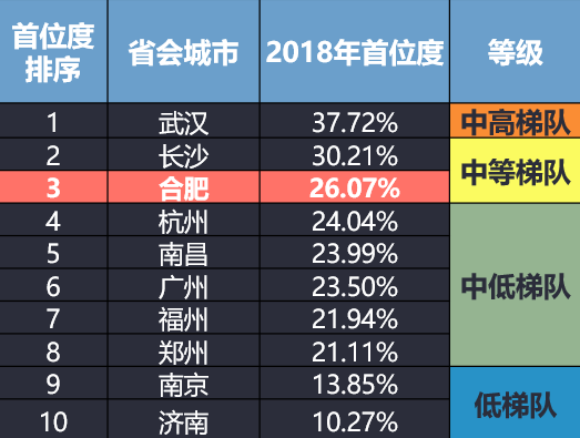 合肥人口变化_合肥市政务公开网(3)