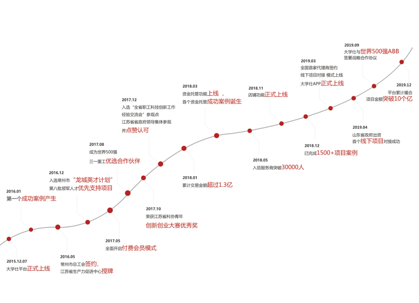 上海鑫锐达入驻大学仕 助力非标自动化设备采购服务