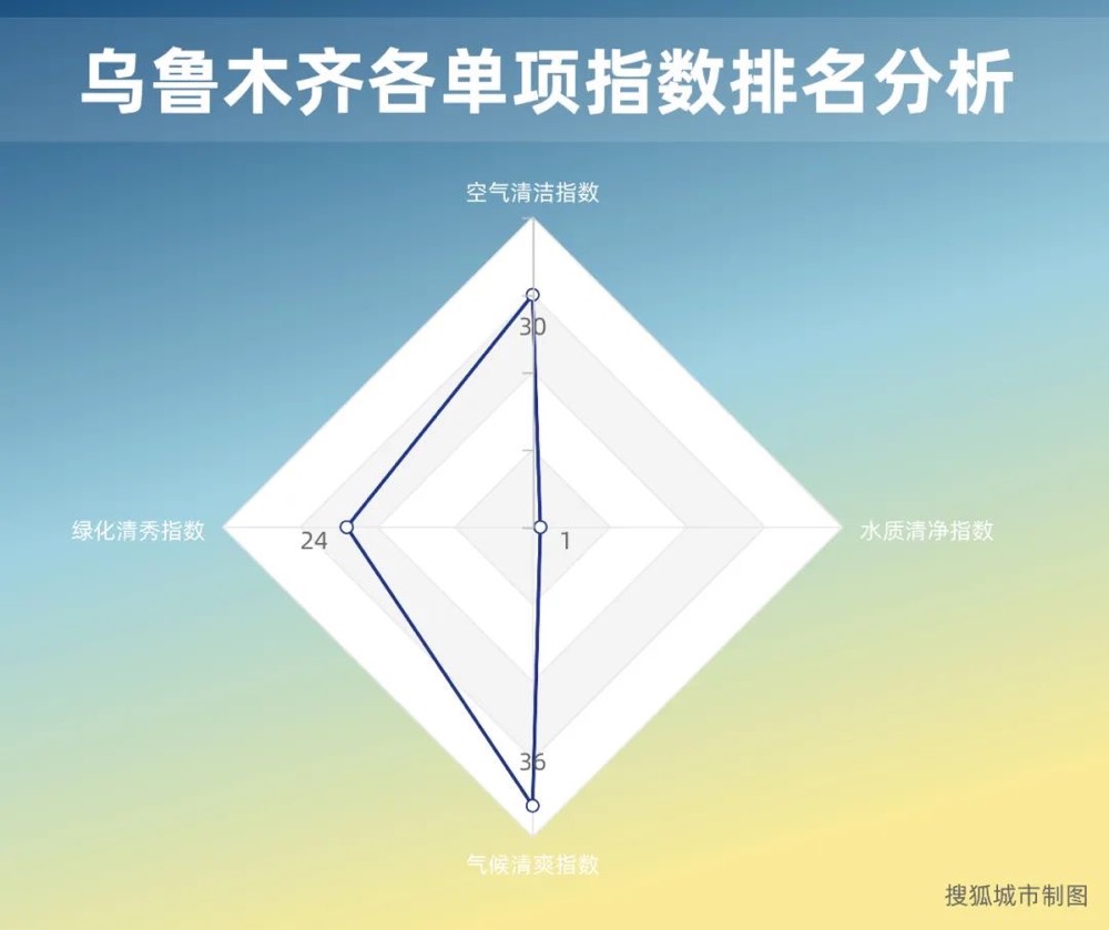 2021年度中国城市环境舒适指数发布：西双版纳登顶，贵阳领跑重点城市